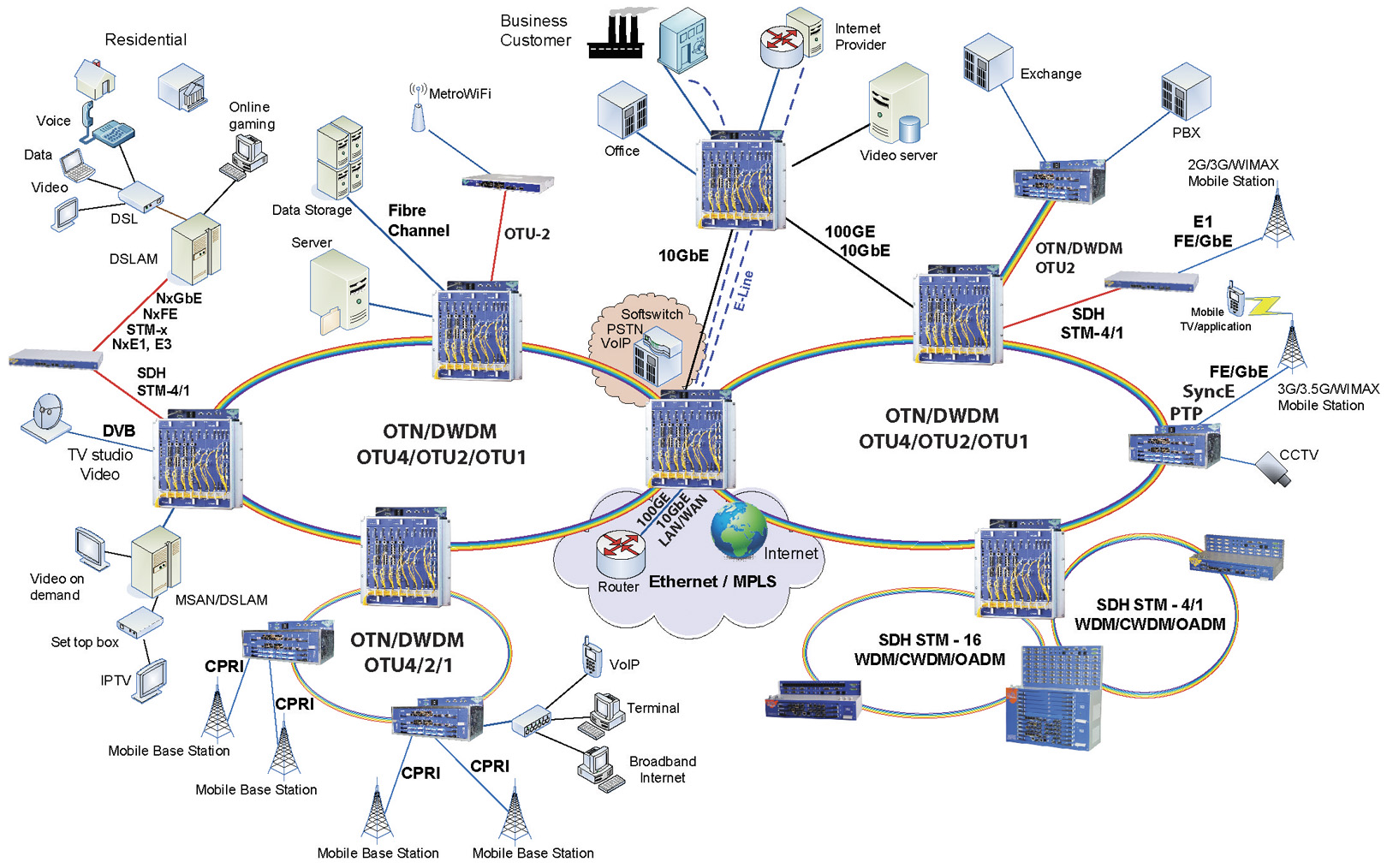 IRITEL_OTP100G_PRIMENA_OTN_DWDM_100 G