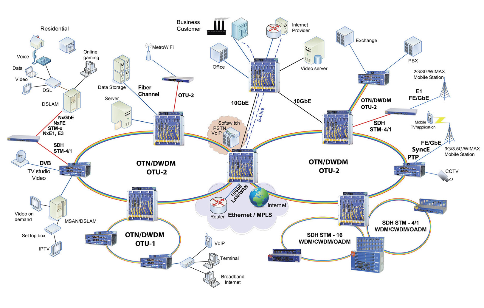 IRITEL_OTP10G_APPLICATION_OTN_DWDM_10G