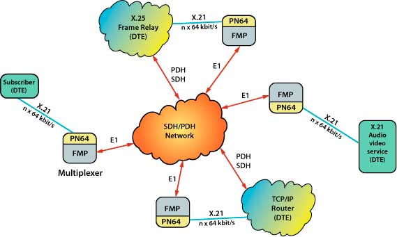 PN64 - application PN64 - application