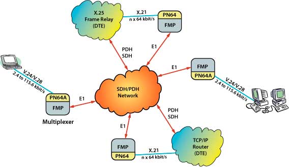 PN64A - primena